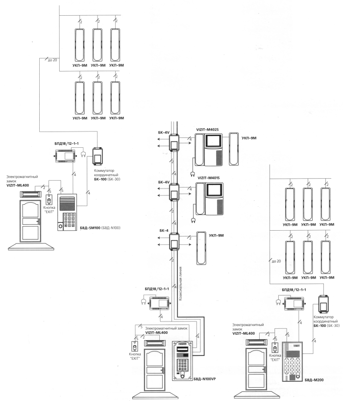 Схема подключения домофонов Визит серий SM, N, M