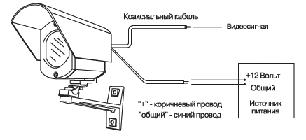 Схема подключения видеокамера